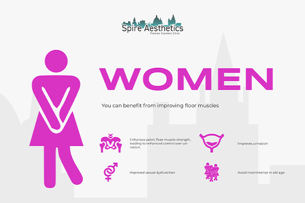 Benefits of EMS Female Urinary Incontinence Device Bispham