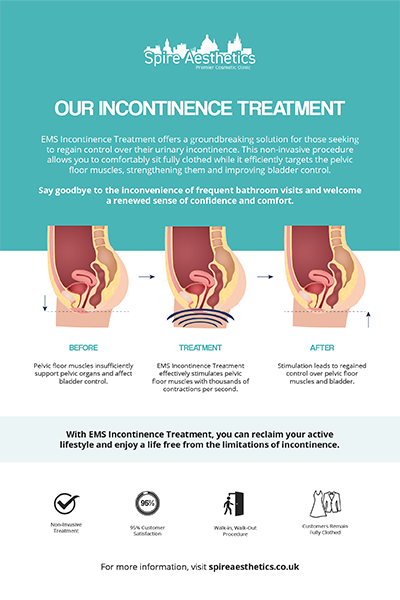 image to show how EMS treatment works for female urinary incontinence Bispham
